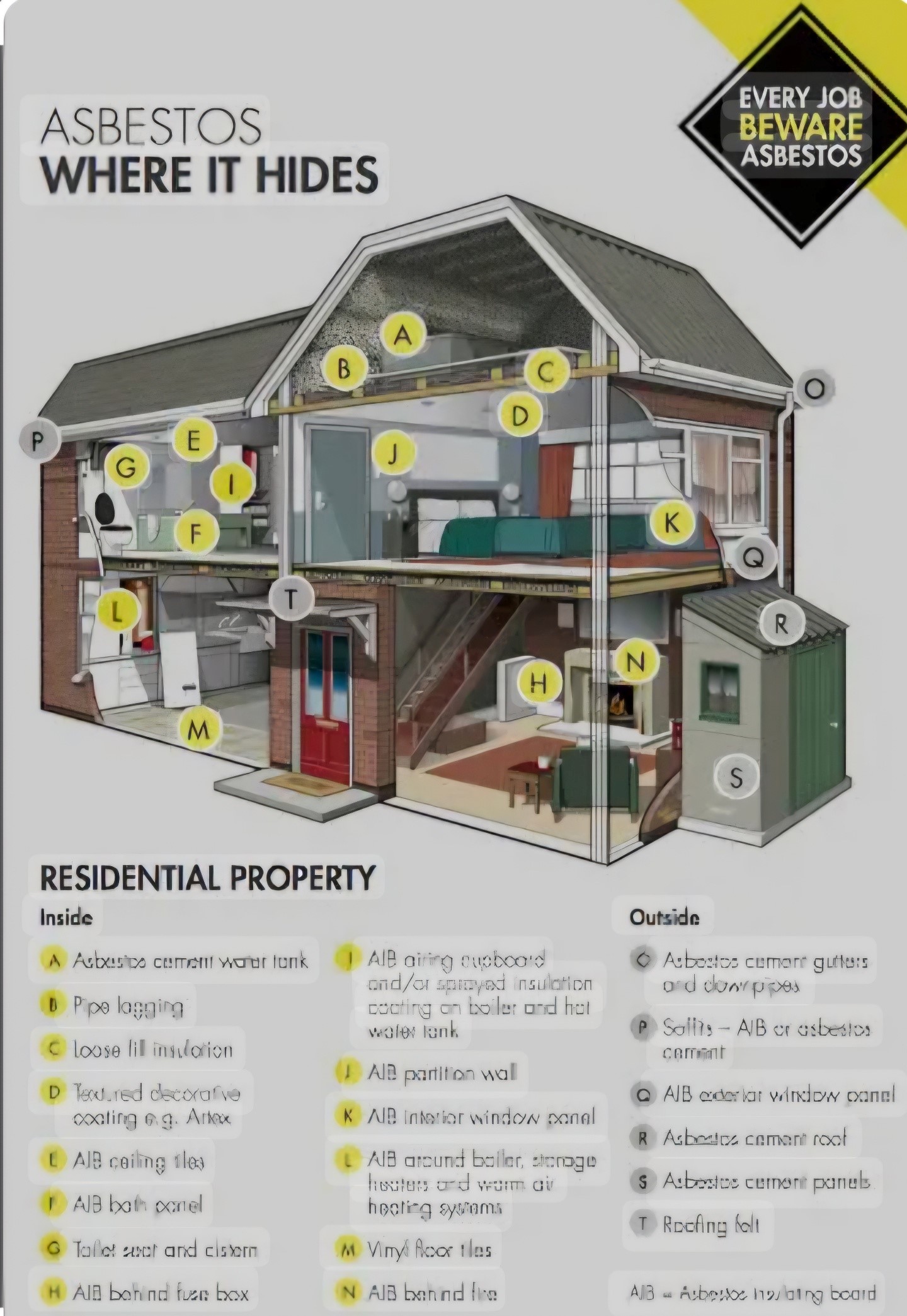 Asbestos Hiding Places